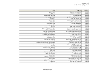 نتيجة تنسيق المرحلة الثانية للثانوية العامة