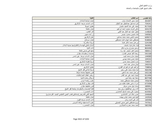 نتيجة تنسيق المرحلة الثانية للثانوية العامة