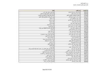 نتيجة تنسيق المرحلة الثانية للثانوية العامة