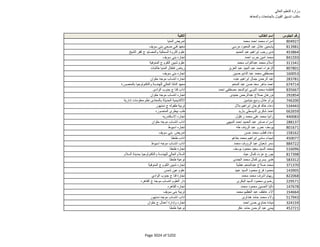 نتيجة تنسيق المرحلة الثانية للثانوية العامة
