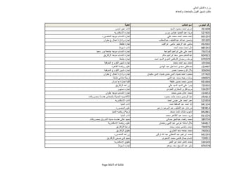نتيجة تنسيق المرحلة الثانية للثانوية العامة
