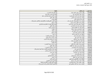 نتيجة تنسيق المرحلة الثانية للثانوية العامة
