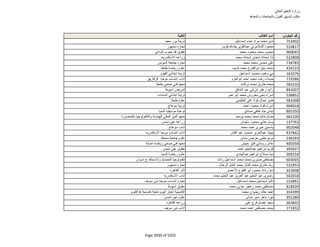 نتيجة تنسيق المرحلة الثانية للثانوية العامة