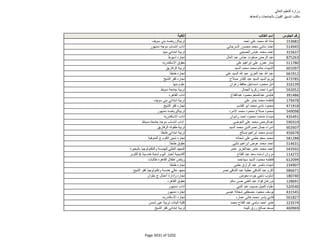 نتيجة تنسيق المرحلة الثانية للثانوية العامة
