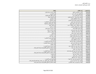 نتيجة تنسيق المرحلة الثانية للثانوية العامة