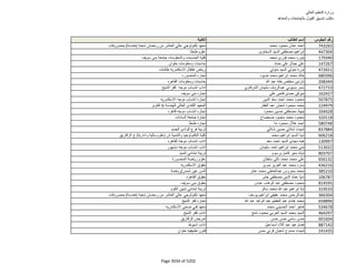 نتيجة تنسيق المرحلة الثانية للثانوية العامة