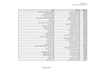نتيجة تنسيق المرحلة الثانية للثانوية العامة