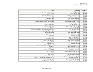 نتيجة تنسيق المرحلة الثانية للثانوية العامة