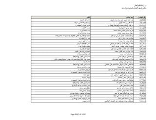 نتيجة تنسيق المرحلة الثانية للثانوية العامة