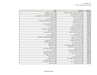 نتيجة تنسيق المرحلة الثانية للثانوية العامة