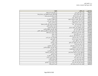 نتيجة تنسيق المرحلة الثانية للثانوية العامة