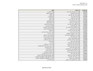 نتيجة تنسيق المرحلة الثانية للثانوية العامة
