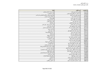 نتيجة تنسيق المرحلة الثانية للثانوية العامة