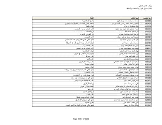 نتيجة تنسيق المرحلة الثانية للثانوية العامة