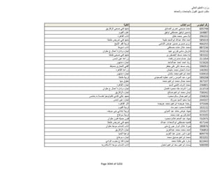 نتيجة تنسيق المرحلة الثانية للثانوية العامة