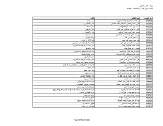 نتيجة تنسيق المرحلة الثانية للثانوية العامة