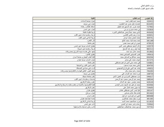 نتيجة تنسيق المرحلة الثانية للثانوية العامة