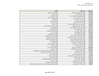 نتيجة تنسيق المرحلة الثانية للثانوية العامة