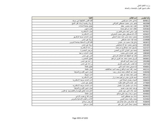 نتيجة تنسيق المرحلة الثانية للثانوية العامة