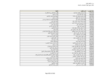 نتيجة تنسيق المرحلة الثانية للثانوية العامة