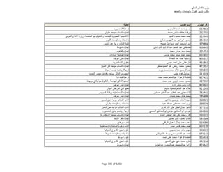 نتيجة تنسيق المرحلة الثانية للثانوية العامة