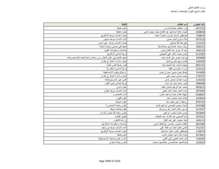 نتيجة تنسيق المرحلة الثانية للثانوية العامة