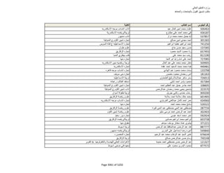 نتيجة تنسيق المرحلة الثانية للثانوية العامة