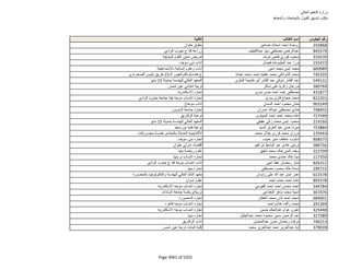 نتيجة تنسيق المرحلة الثانية للثانوية العامة