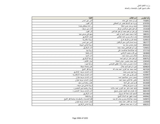نتيجة تنسيق المرحلة الثانية للثانوية العامة