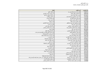 نتيجة تنسيق المرحلة الثانية للثانوية العامة