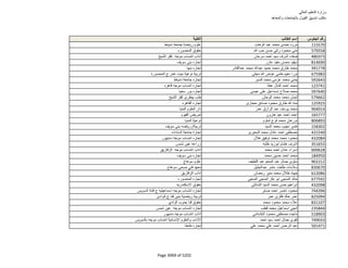 نتيجة تنسيق المرحلة الثانية للثانوية العامة