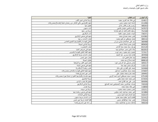 نتيجة تنسيق المرحلة الثانية للثانوية العامة