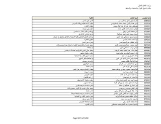 نتيجة تنسيق المرحلة الثانية للثانوية العامة