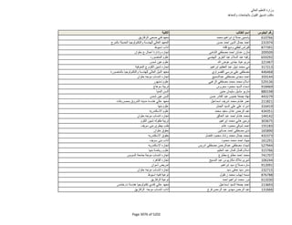 نتيجة تنسيق المرحلة الثانية للثانوية العامة