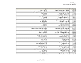 نتيجة تنسيق المرحلة الثانية للثانوية العامة