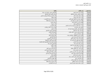 نتيجة تنسيق المرحلة الثانية للثانوية العامة