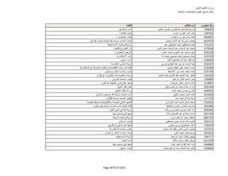 نتيجة تنسيق المرحلة الثانية للثانوية العامة
