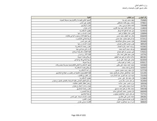 نتيجة تنسيق المرحلة الثانية للثانوية العامة