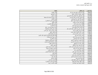 نتيجة تنسيق المرحلة الثانية للثانوية العامة