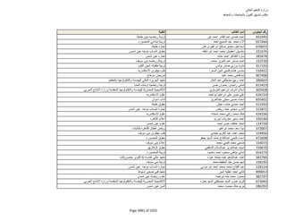 نتيجة تنسيق المرحلة الثانية للثانوية العامة