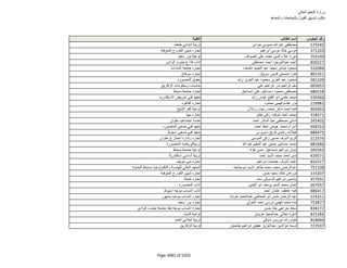 نتيجة تنسيق المرحلة الثانية للثانوية العامة
