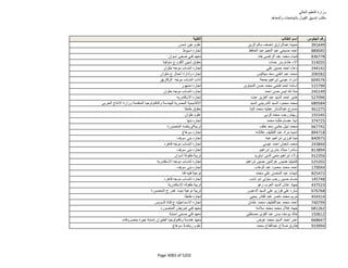 نتيجة تنسيق المرحلة الثانية للثانوية العامة