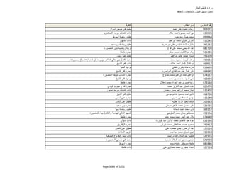 نتيجة تنسيق المرحلة الثانية للثانوية العامة