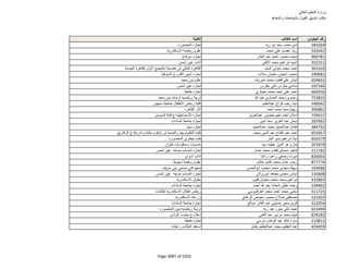 نتيجة تنسيق المرحلة الثانية للثانوية العامة