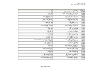 نتيجة تنسيق المرحلة الثانية للثانوية العامة