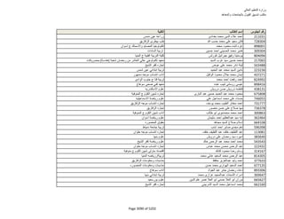 نتيجة تنسيق المرحلة الثانية للثانوية العامة