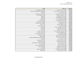 نتيجة تنسيق المرحلة الثانية للثانوية العامة