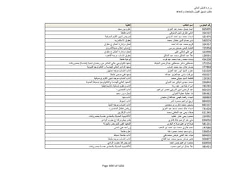 نتيجة تنسيق المرحلة الثانية للثانوية العامة