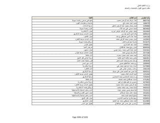 نتيجة تنسيق المرحلة الثانية للثانوية العامة