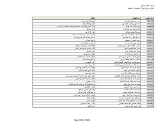 نتيجة تنسيق المرحلة الثانية للثانوية العامة
